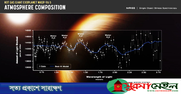 এই প্রথম ভিনগ্রহে পানির সন্ধান