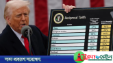 চীন ছাড়া সব দেশের ওপর নতুন শুল্ক স্থগিত করলেন ট্রাম্প