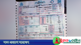 দিন মজুরের এক ফ্যান ও এক বাতিতে বিদ্যুৎ বিল ১ লাখ ৬৭ হাজার টাকা!