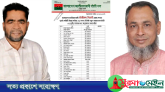 সিলেট জেলা তাঁতীদলের আহবায়ক দৌলত, সদস্য সচিব বিলাল