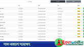 ১৪ হাজার সাংবাদিকের তথ্য ফাঁস!